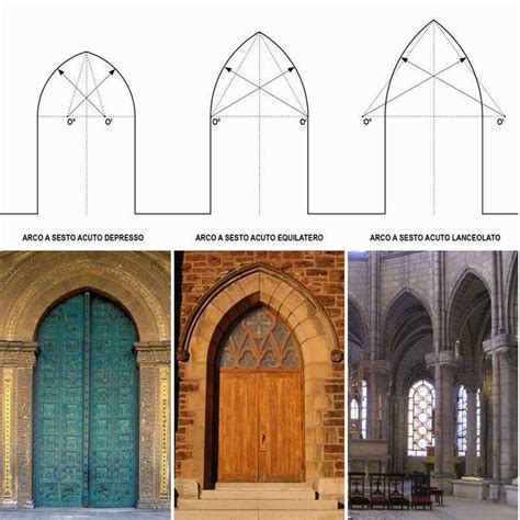 esempi di arco tudor|storia dell'arco.